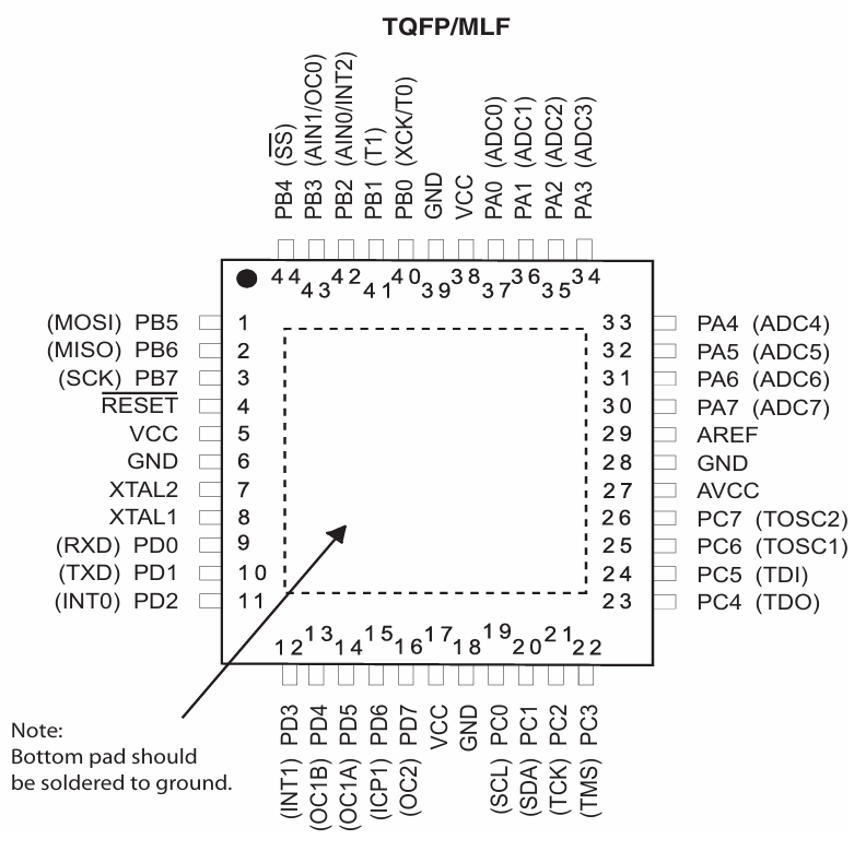 ATMEGA32 Pinout QFP-44 and QFN-44